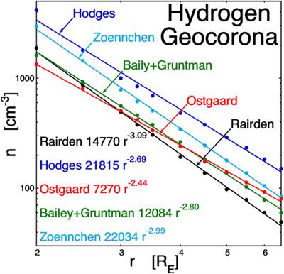 Charge-Exchange Byproduct Cold Protons in the Earth’s Magnetosphere